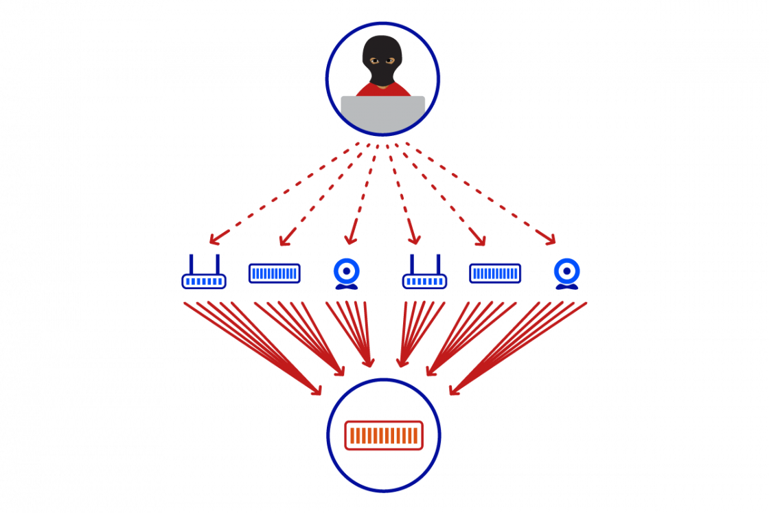 Funcionamento da Proteção AntiDDoS